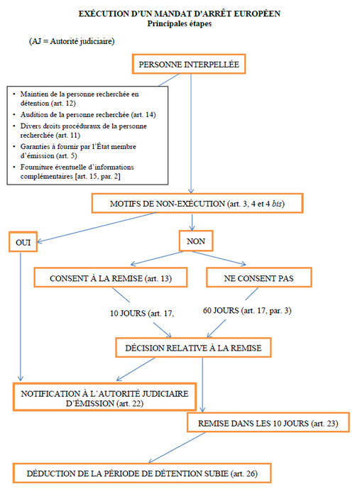 schema-dufourq.png