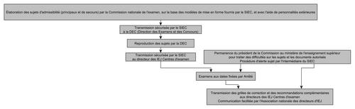 schema_crfpa_ld.jp…