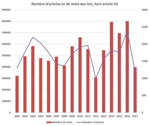 Nouvelle réglementation du tableau de communication Il rentre dans le  Dalloz !