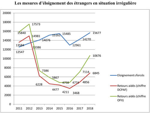 eloignement.jpg