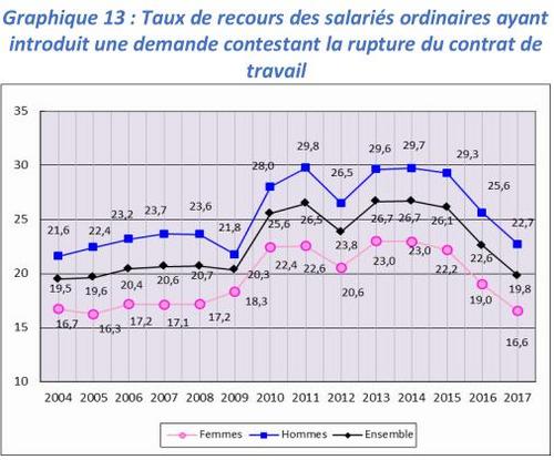 graphique13-pierre…