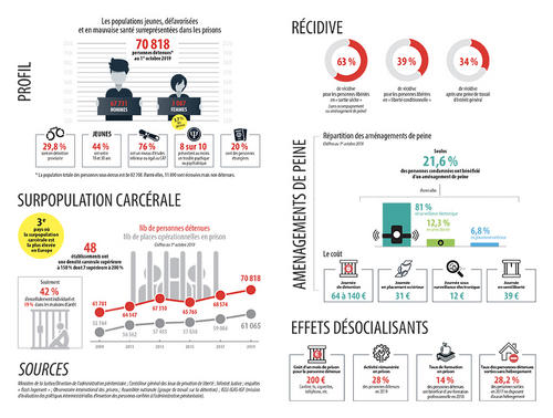 detenus_infographi…