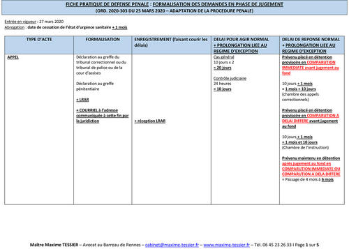 Nouvelle réglementation du tableau de communication Il rentre dans le  Dalloz !