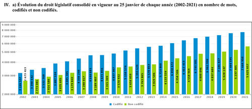 graphique_evolutio…