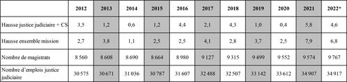 tableau-magistrats…