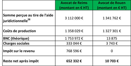 tableau2-lecomte.j…