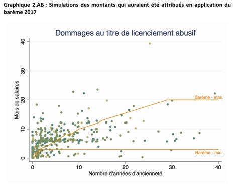 graph_baremisation_1.jpg