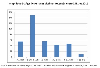 tableau_rapport_enfants.jpg