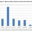 tableau_rapport_enfants.jpg