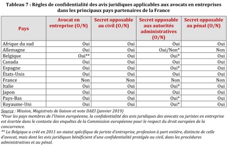 tableau_1_avocats_entreprise.jpg