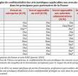 tableau_1_avocats_entreprise.jpg