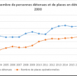 evolution_population_carcerale.png