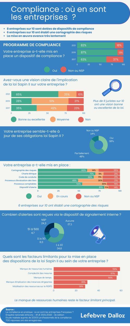 compliance_infographie_0.jpg