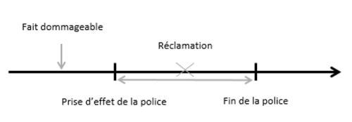 succession_dans_le_temps_des_garanties_rc_facultatives_1_0.jpg