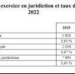 taux_de_vacances.jpg