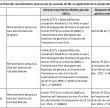 tableau3-touzet.jpg