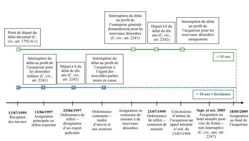 Schema-DeAndrade